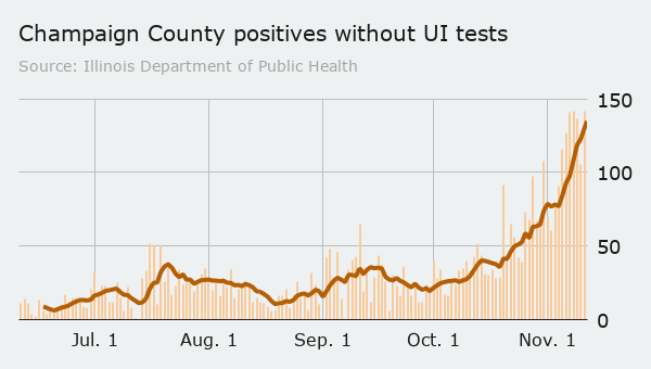 Saturday county positives without UI